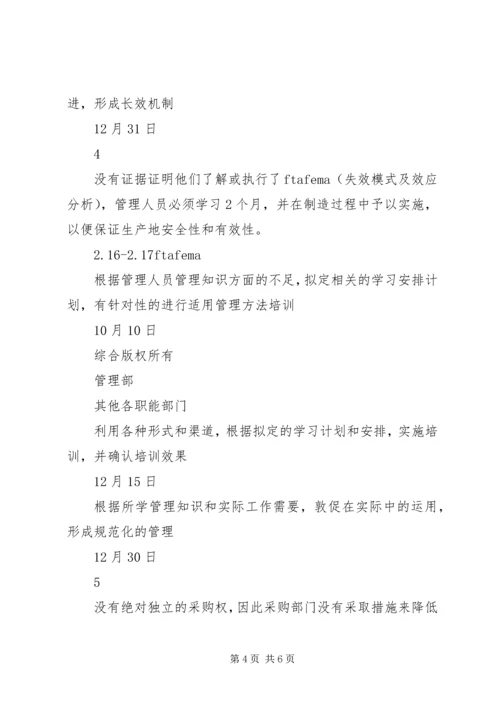 庞巴迪公司对公司现场评估审核不符合项整改计划 (3).docx