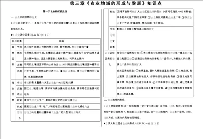 农业地域的形成与发展知识点