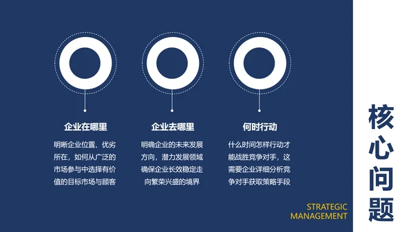企业MBA战略管理特色课程沙龙PPT模板