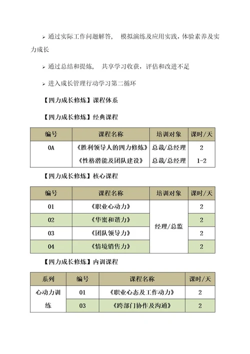 詹从淼企业成长管理培训体系建立课程培训