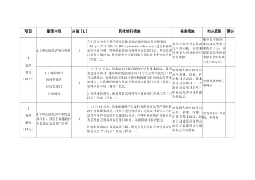 用人单位职业卫生管理体系评分表.docx