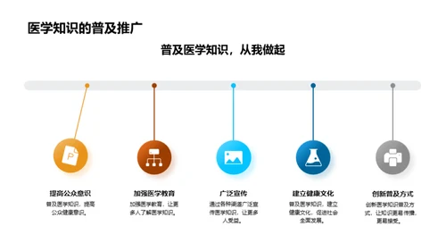 医学知识与生活实践