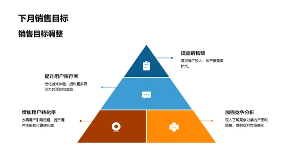 游戏业绩透视与策略