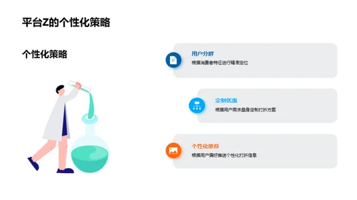 电商折扣新战略