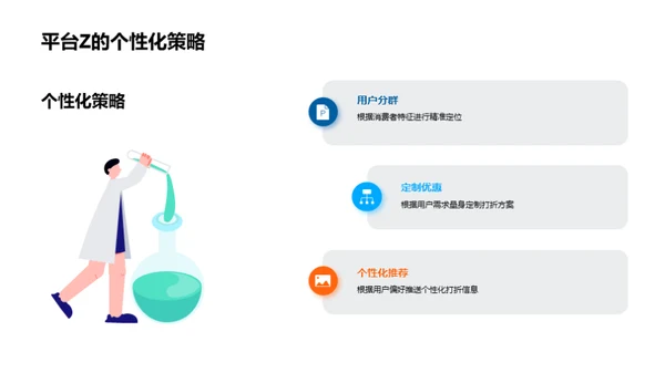 电商折扣新战略