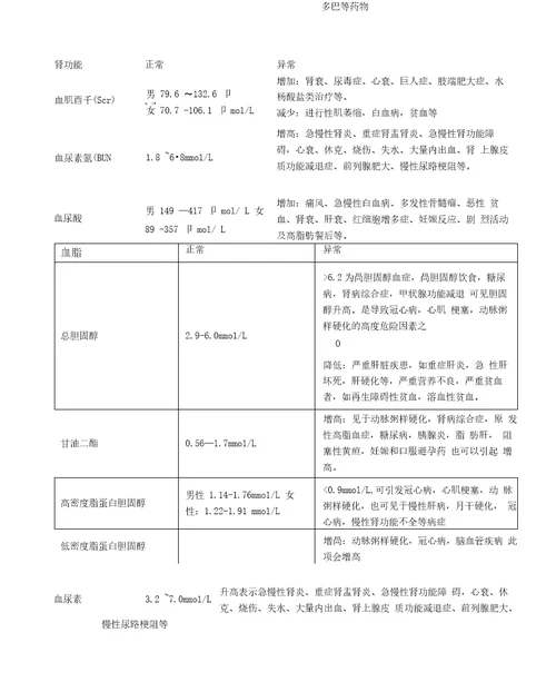 常见体检数据标准