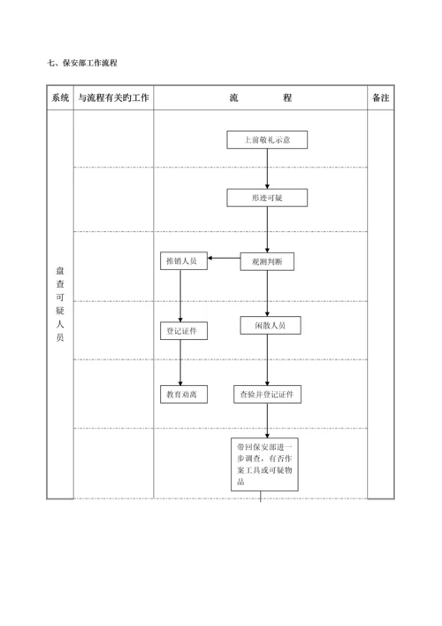 物流公司保安部工作标准流程.docx