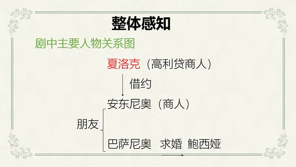 威尼斯商人教学课件PPT模板