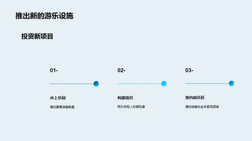 游乐园项目半年绩效