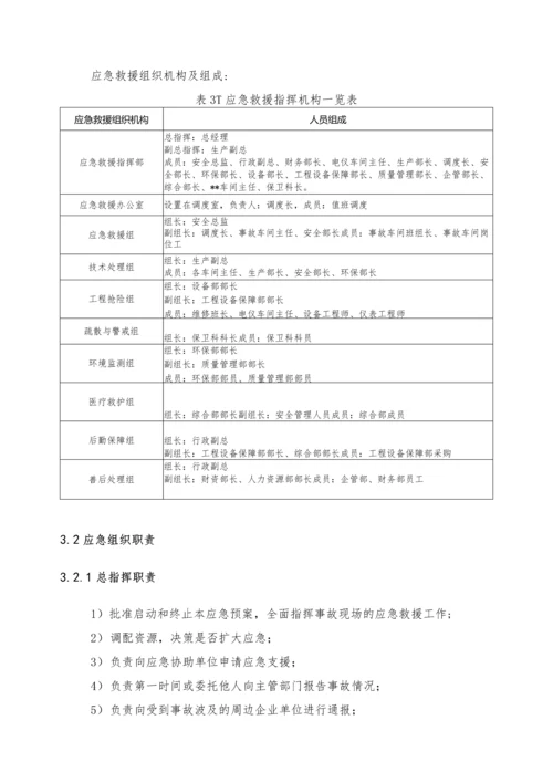 有限空间事故专项应急预案.docx