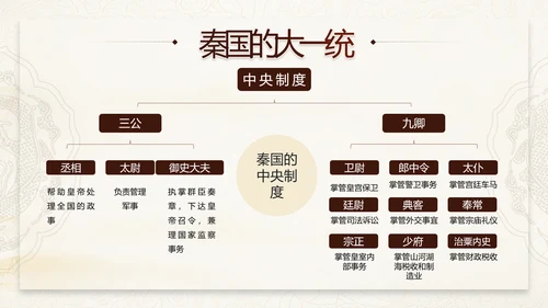 《大秦帝国》介绍兵马俑战车PPT模板