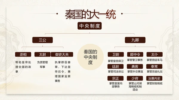 《大秦帝国》介绍兵马俑战车PPT模板