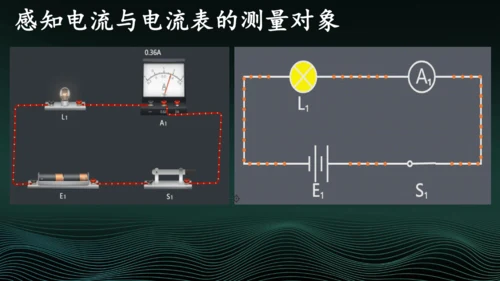 专题2判断电流表的测量对象