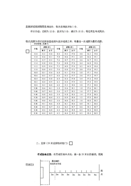 体育专业考试项目、办法与评分标准