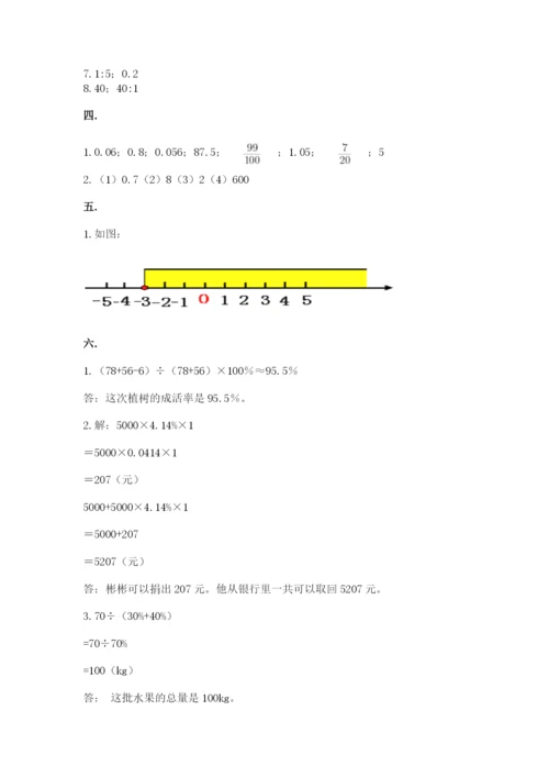 小学六年级下册数学摸底考试题精品【必刷】.docx