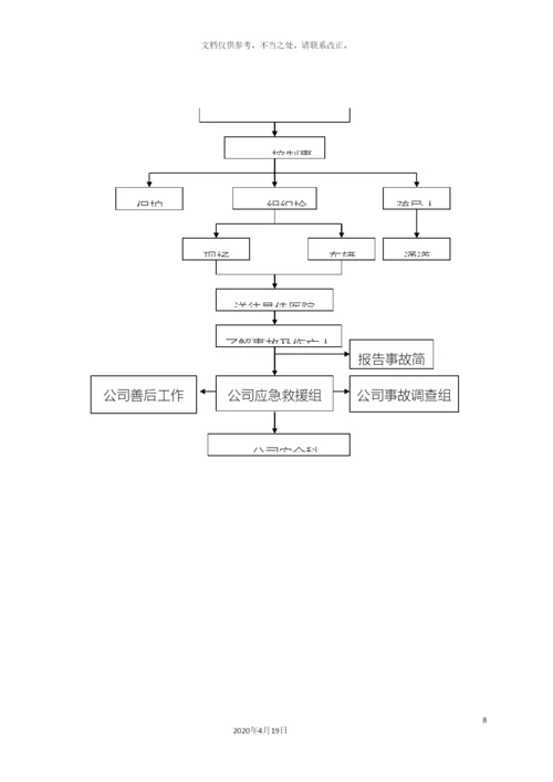 有限空间作业应急管理制度样本.docx