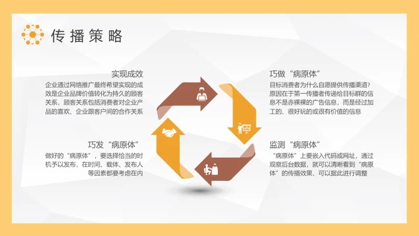 病毒式营销传播链通用PPT课件