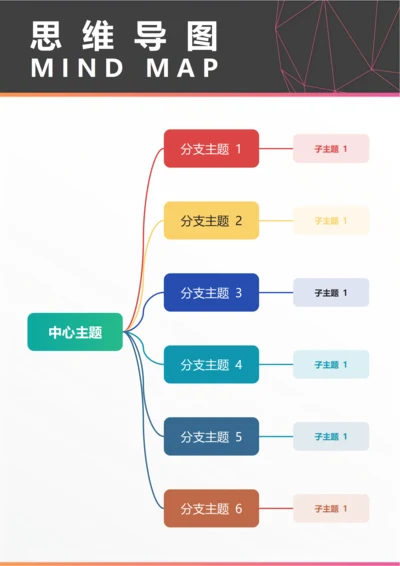 思维导图(总结陈述向右逻辑图六)