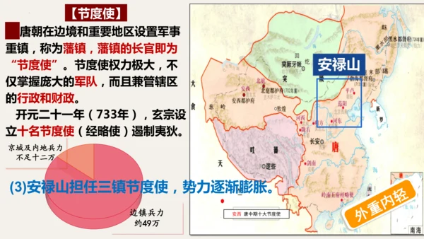 第4课 安史之乱与唐朝衰亡 课件