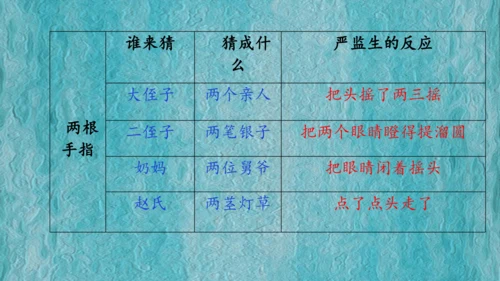 13 人物描写一组-两茎灯草（课件）