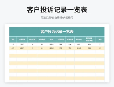 简约风客户投诉记录一览表