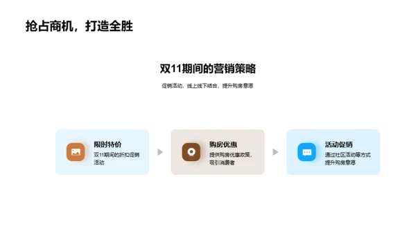 双11房产销售新策略