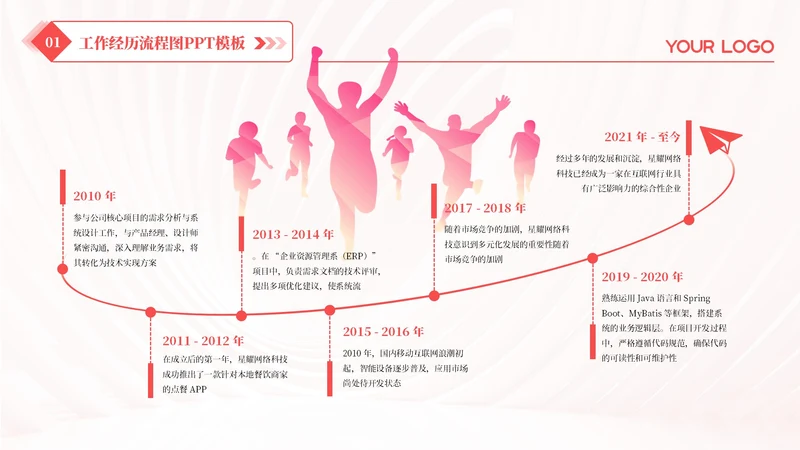 红色商务风7项工作经历汇报PPT单页