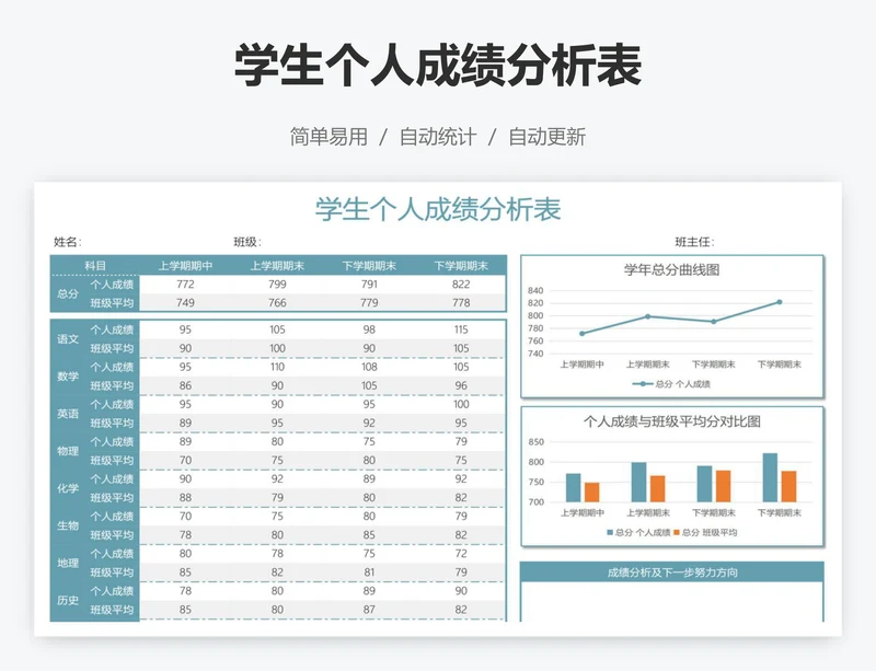 学生个人成绩分析表