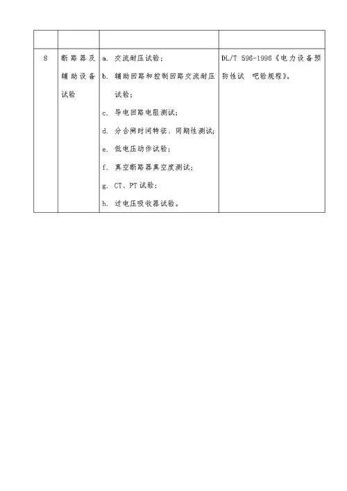 2021年10KV高压开关柜检修专项规程