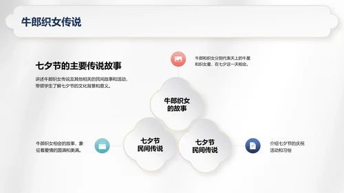 白色复古国风七夕文化科普PPT模板