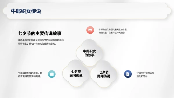 白色复古国风七夕文化科普PPT模板