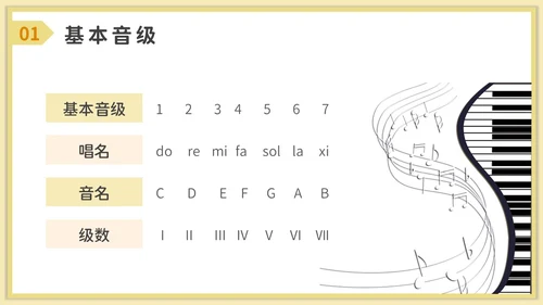 卡通风音乐课堂的节奏训练PPT模板