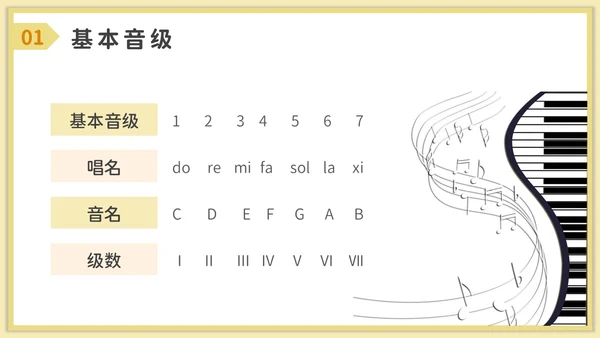 卡通风音乐课堂的节奏训练PPT模板