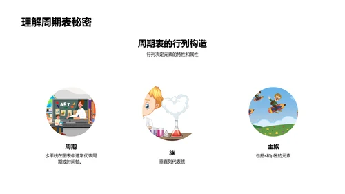 元素周期表解析