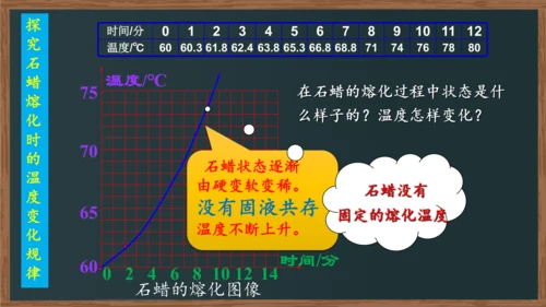 八年级上册物理课件 3.2 熔化和凝固（人教版）22页ppt