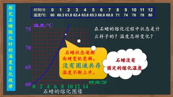 八年级上册物理课件 3.2 熔化和凝固（人教版）22页ppt