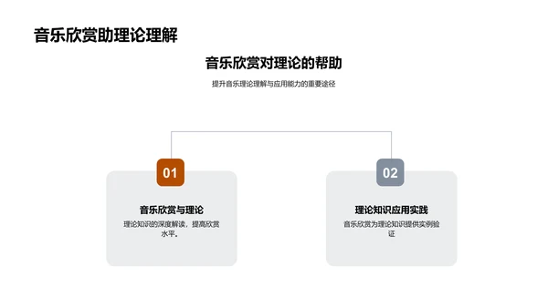 音乐欣赏教学PPT模板