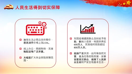 全国两会政府工作报告要点解读PPT