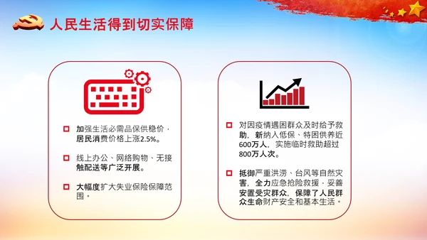 全国两会政府工作报告要点解读PPT