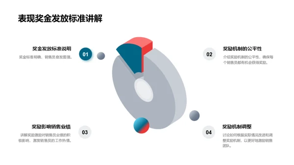 销售魔法学院