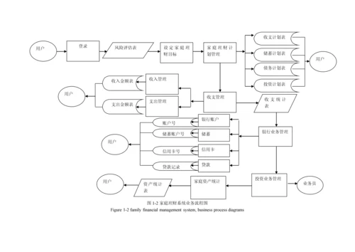 家庭理财管理系统的设计与实现毕业论文.docx