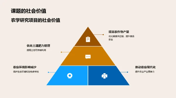 农学研究透视