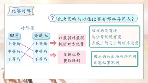 【核心素养】部编版语文五年级下册-16.田忌赛马 第2课时（课件）