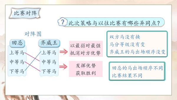 【核心素养】部编版语文五年级下册-16.田忌赛马 第2课时（课件）