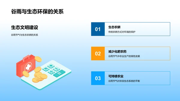 谷雨节气历史课程PPT模板