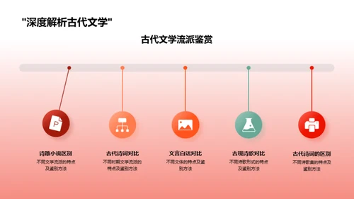 诗词艺术的鉴赏之旅