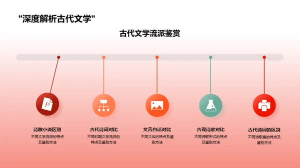 诗词艺术的鉴赏之旅