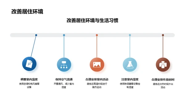 大暑气候解析