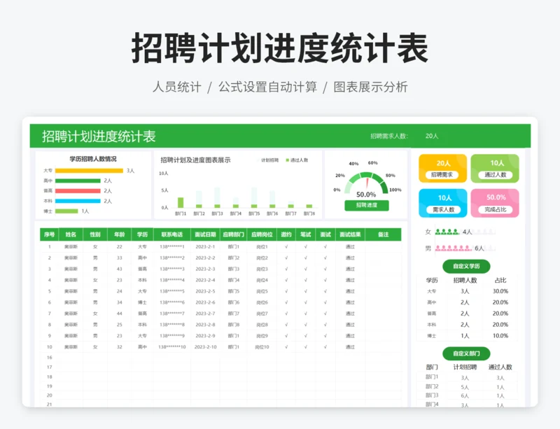 招聘计划进度统计表