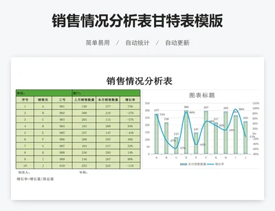 销售情况分析表甘特表模版